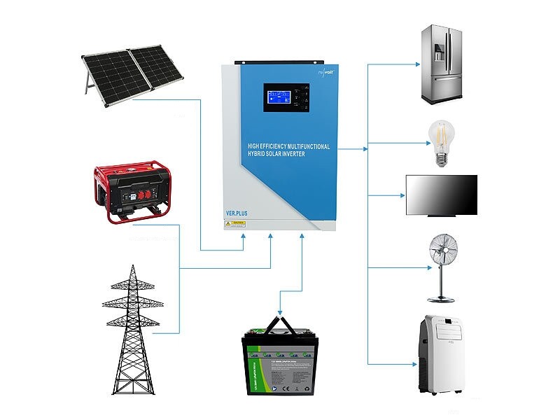 YOSOO Kit WiFi onduleur solaire MPPT MPPT Onduleur Solaire WiFi Kit  Onduleur Solaire Photovoltaïque Connecté au Réseau Prise de